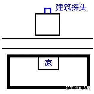 穿心煞|城市风水中常见【煞】的判断——探头煞、穿心煞、声。